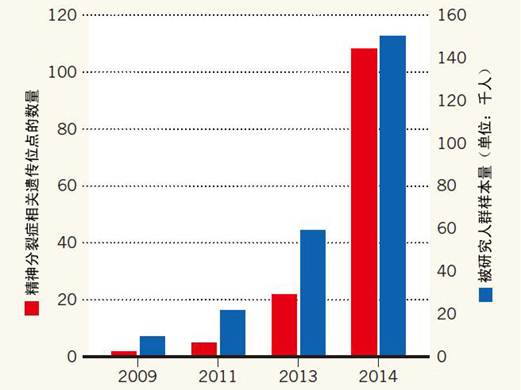 Nature:精神分裂症病因新解